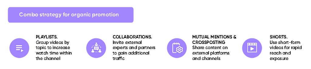Combo strategy for organic promotion