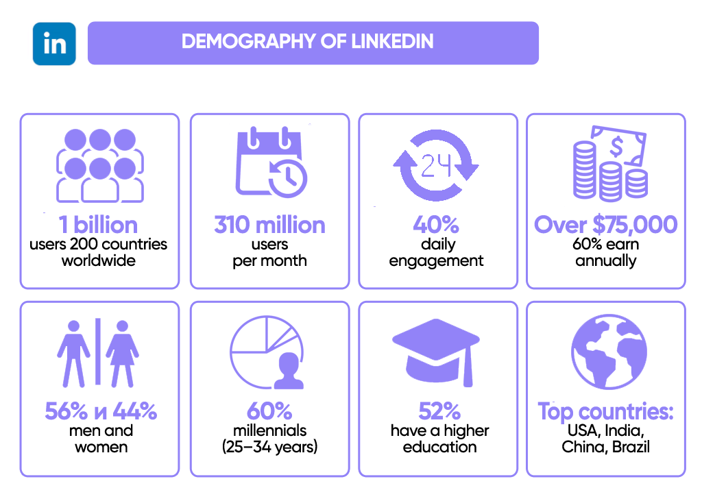 LinkedIn user portrait