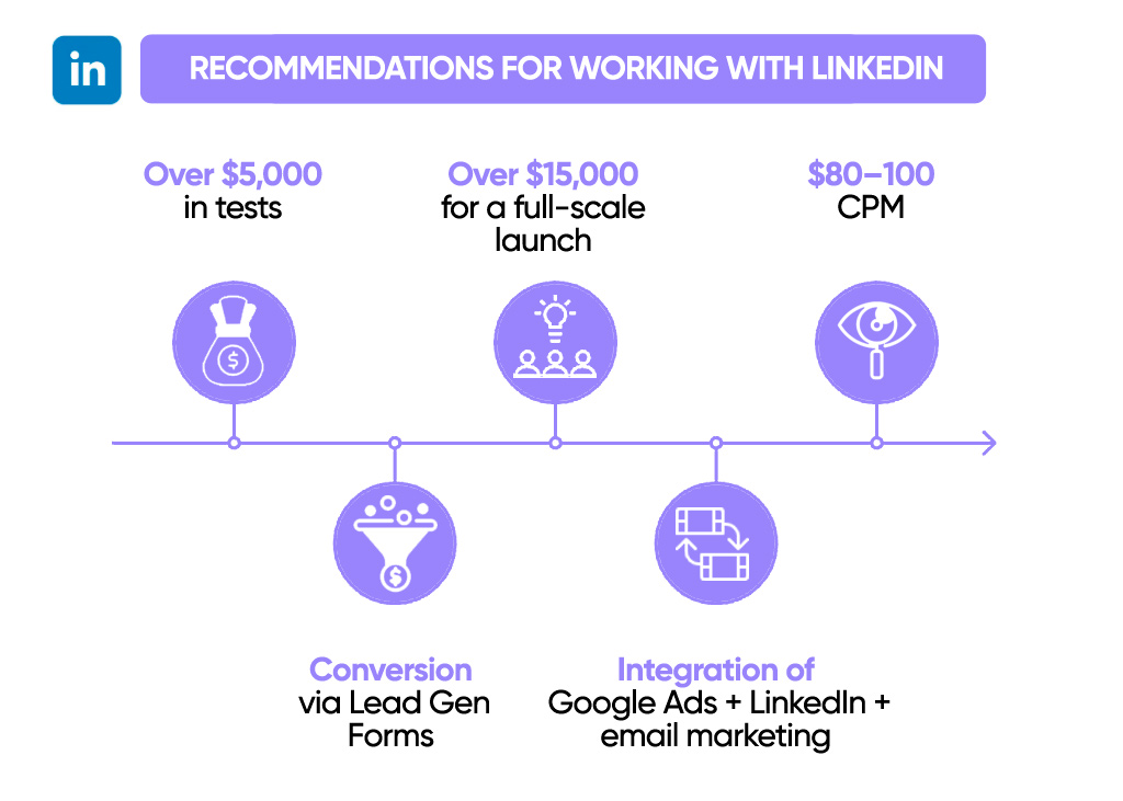 Recommendations for work