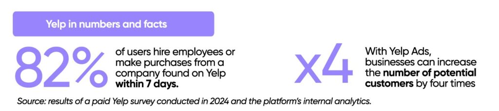Yelp in Numbers and Facts