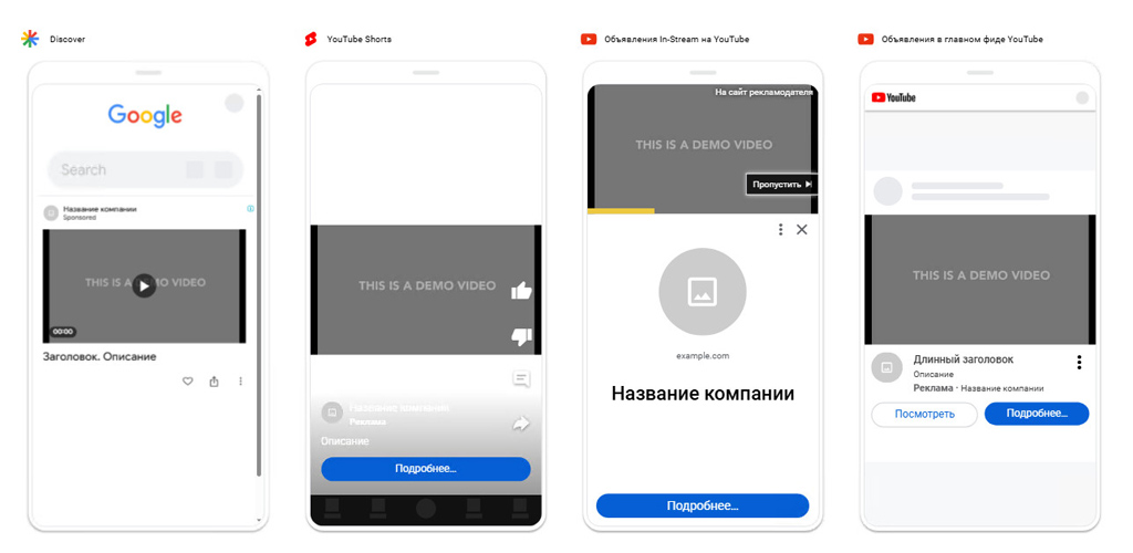 YouTube Ads formats (Google Ads)